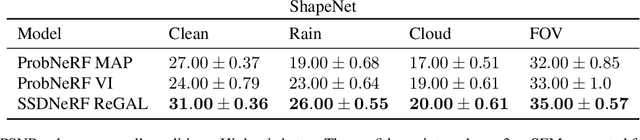 Figure 4 for Robust Inverse Graphics via Probabilistic Inference