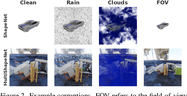 Figure 3 for Robust Inverse Graphics via Probabilistic Inference