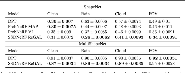 Figure 2 for Robust Inverse Graphics via Probabilistic Inference