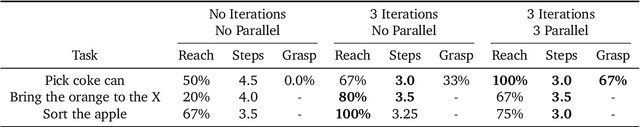 Figure 4 for PIVOT: Iterative Visual Prompting Elicits Actionable Knowledge for VLMs