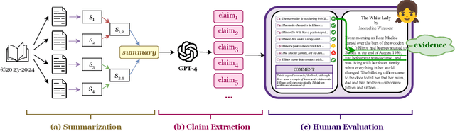 Figure 1 for FABLES: Evaluating faithfulness and content selection in book-length summarization