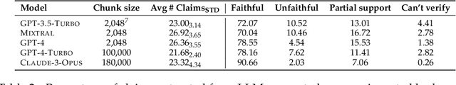 Figure 4 for FABLES: Evaluating faithfulness and content selection in book-length summarization