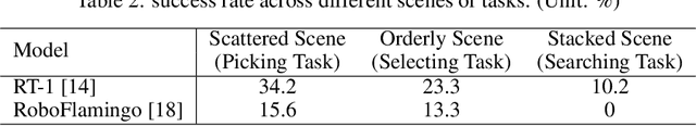 Figure 3 for RoboCAS: A Benchmark for Robotic Manipulation in Complex Object Arrangement Scenarios