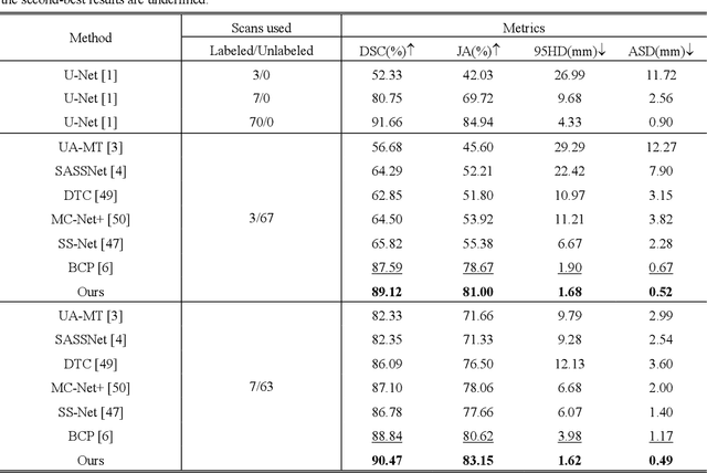 Figure 2 for AstMatch: Adversarial Self-training Consistency Framework for Semi-Supervised Medical Image Segmentation