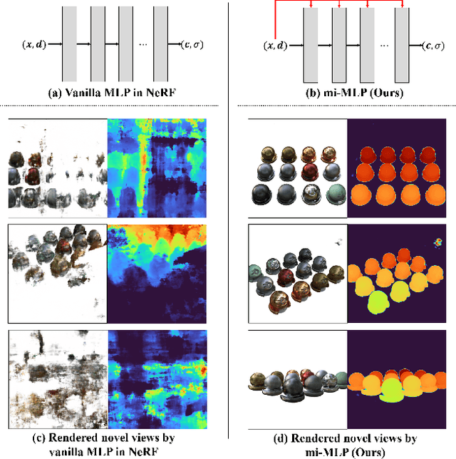 Figure 1 for Is Vanilla MLP in Neural Radiance Field Enough for Few-shot View Synthesis?