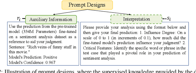 Figure 3 for Supervised Knowledge Makes Large Language Models Better In-context Learners