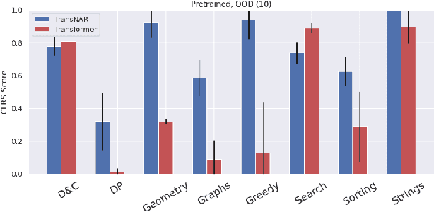 Figure 1 for Transformers meet Neural Algorithmic Reasoners