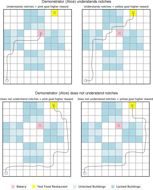 Figure 1 for Concept Alignment as a Prerequisite for Value Alignment