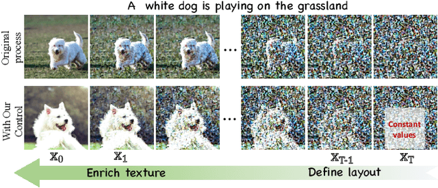 Figure 2 for Layered Rendering Diffusion Model for Zero-Shot Guided Image Synthesis