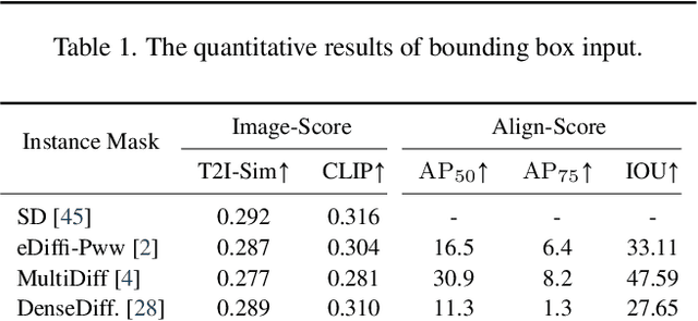 Figure 3 for Layered Rendering Diffusion Model for Zero-Shot Guided Image Synthesis