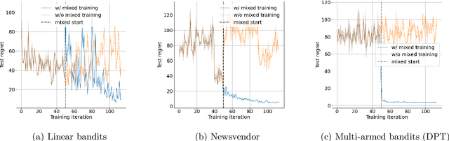 Figure 4 for Understanding the Training and Generalization of Pretrained Transformer for Sequential Decision Making
