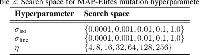 Figure 4 for Mix-ME: Quality-Diversity for Multi-Agent Learning