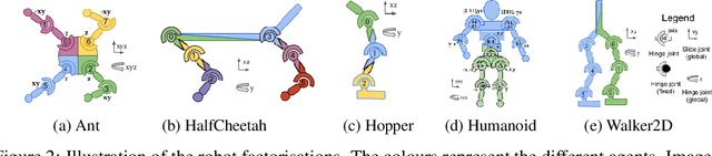 Figure 3 for Mix-ME: Quality-Diversity for Multi-Agent Learning