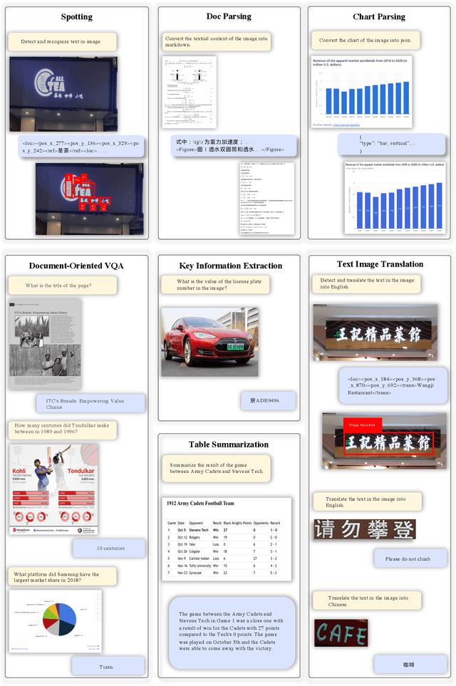 Figure 1 for StrucTexTv3: An Efficient Vision-Language Model for Text-rich Image Perception, Comprehension, and Beyond