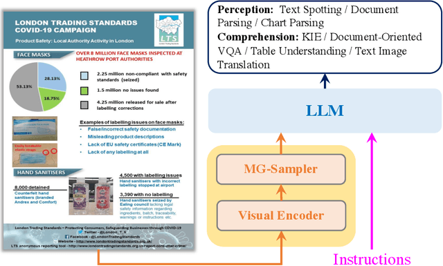 Figure 3 for StrucTexTv3: An Efficient Vision-Language Model for Text-rich Image Perception, Comprehension, and Beyond
