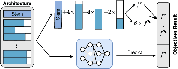 Figure 3 for A Multi-objective Optimization Benchmark Test Suite for Real-time Semantic Segmentation