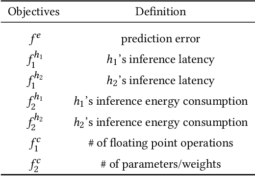 Figure 4 for A Multi-objective Optimization Benchmark Test Suite for Real-time Semantic Segmentation