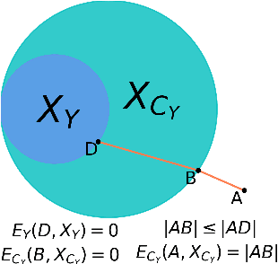 Figure 1 for Rethinking the Construction of Effective Metrics for Understanding the Mechanisms of Pretrained Language Models