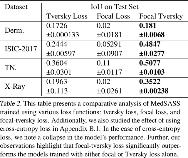 Figure 3 for Exploring Intrinsic Properties of Medical Images for Self-Supervised Binary Semantic Segmentation