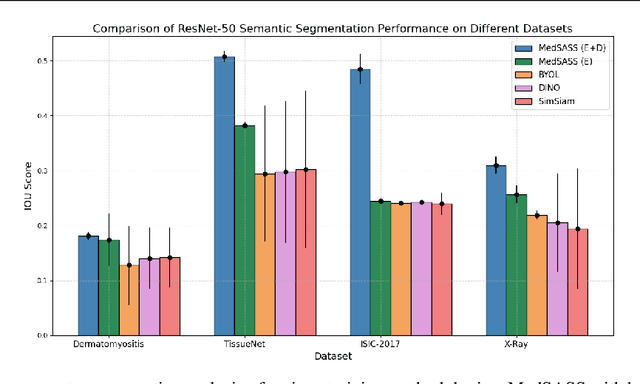 Figure 4 for Exploring Intrinsic Properties of Medical Images for Self-Supervised Binary Semantic Segmentation