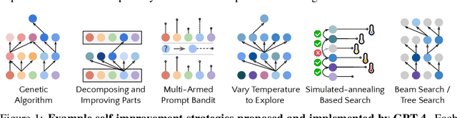 Figure 1 for Self-Taught Optimizer (STOP): Recursively Self-Improving Code Generation