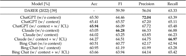 Figure 2 for Refashioning Emotion Recognition Modelling: The Advent of Generalised Large Models