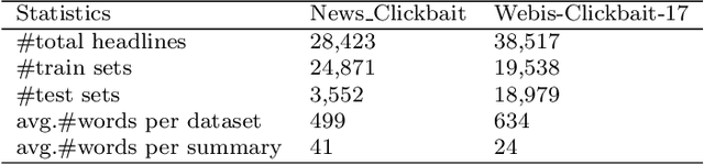 Figure 2 for Prompt-tuning for Clickbait Detection via Text Summarization