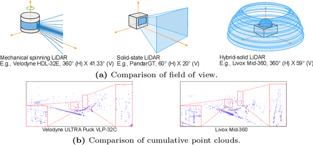 Figure 1 for SFPNet: Sparse Focal Point Network for Semantic Segmentation on General LiDAR Point Clouds