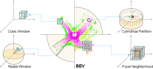 Figure 4 for SFPNet: Sparse Focal Point Network for Semantic Segmentation on General LiDAR Point Clouds