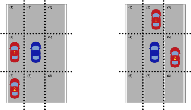 Figure 4 for Automatic Generation of Scenarios for System-level Simulation-based Verification of Autonomous Driving Systems