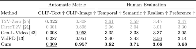 Figure 2 for MTVG : Multi-text Video Generation with Text-to-Video Models