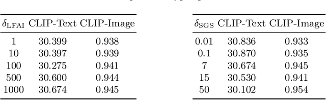 Figure 4 for MTVG : Multi-text Video Generation with Text-to-Video Models