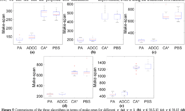 Figure 3 for Path Planning Considering Time-Varying and Uncertain Movement Speed in Multi-Robot Automatic Warehouses: Problem Formulation and Algorithm