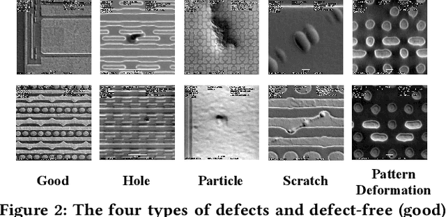 Figure 3 for FabGPT: An Efficient Large Multimodal Model for Complex Wafer Defect Knowledge Queries