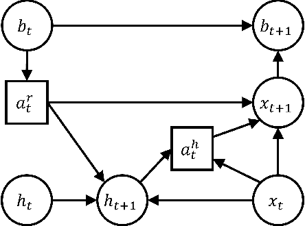 Figure 2 for Adaptive Robot Assistance: Expertise and Influence in Multi-User Task Planning