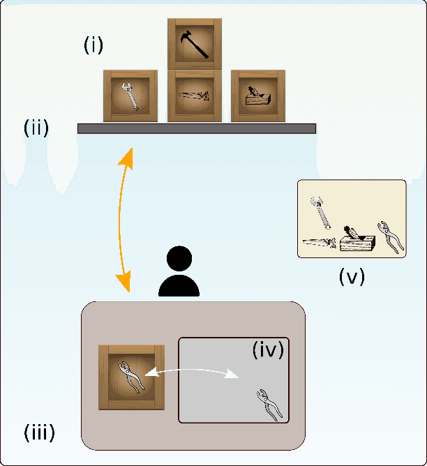 Figure 3 for Adaptive Robot Assistance: Expertise and Influence in Multi-User Task Planning