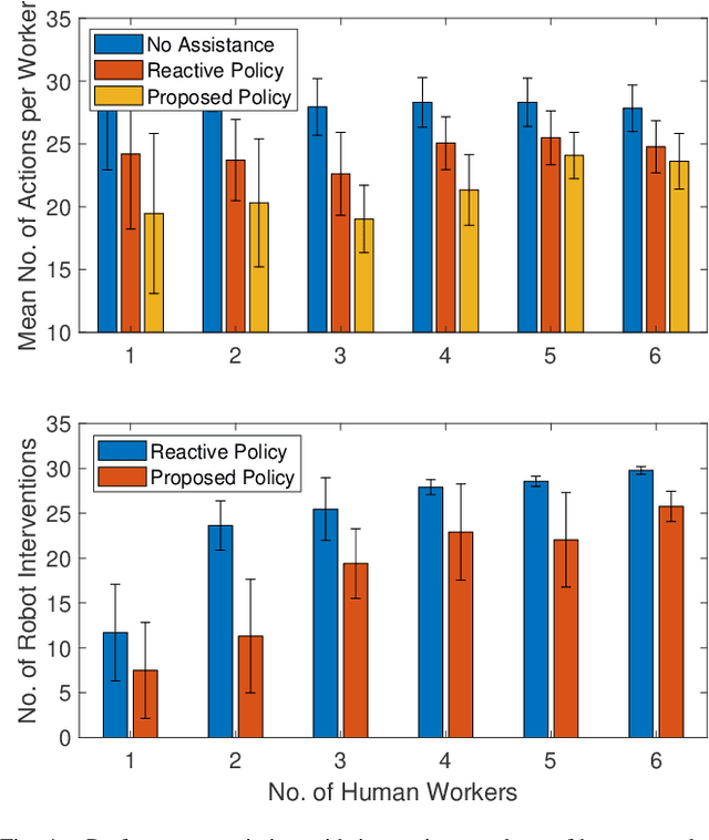 Figure 4 for Adaptive Robot Assistance: Expertise and Influence in Multi-User Task Planning