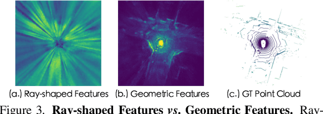 Figure 4 for Visual Point Cloud Forecasting enables Scalable Autonomous Driving