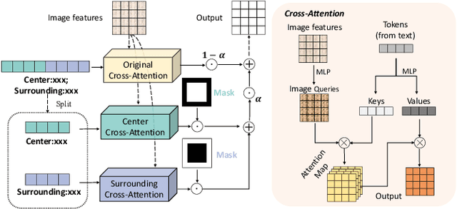 Figure 4 for VIP: Versatile Image Outpainting Empowered by Multimodal Large Language Model