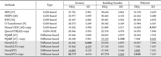 Figure 1 for VIP: Versatile Image Outpainting Empowered by Multimodal Large Language Model