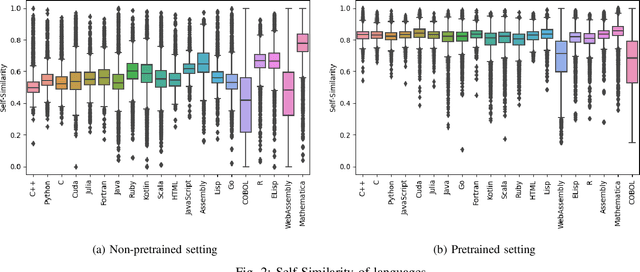 Figure 2 for On the Impact of Language Selection for Training and Evaluating Programming Language Models