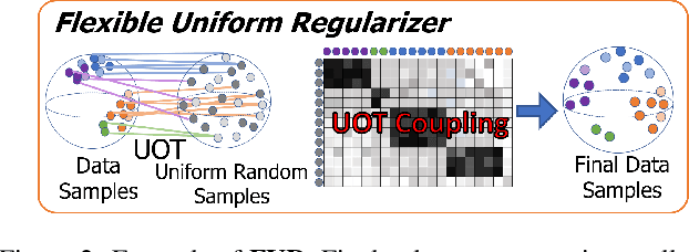 Figure 3 for Rethinking the Representation in Federated Unsupervised Learning with Non-IID Data