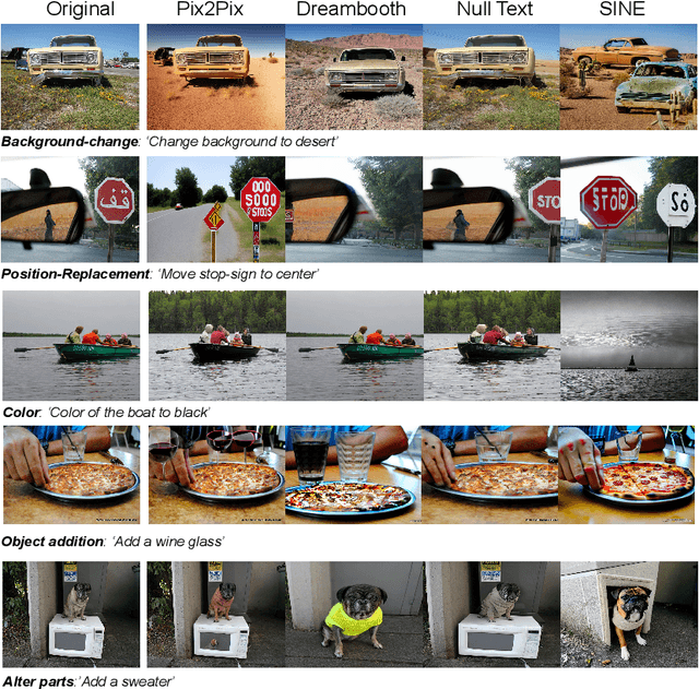 Figure 1 for EditVal: Benchmarking Diffusion Based Text-Guided Image Editing Methods