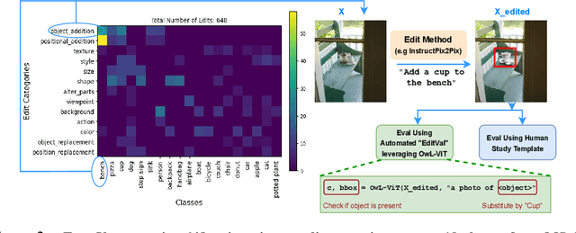 Figure 3 for EditVal: Benchmarking Diffusion Based Text-Guided Image Editing Methods