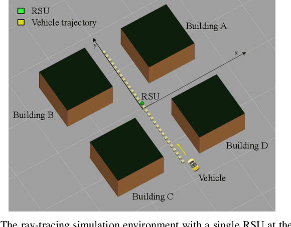 Figure 2 for V2X Sidelink Positioning in FR1: From Ray-Tracing and Channel Estimation to Bayesian Tracking