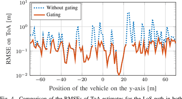 Figure 4 for V2X Sidelink Positioning in FR1: From Ray-Tracing and Channel Estimation to Bayesian Tracking