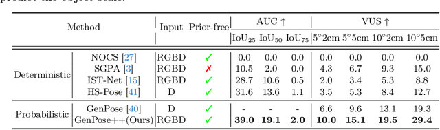 Figure 4 for Omni6DPose: A Benchmark and Model for Universal 6D Object Pose Estimation and Tracking