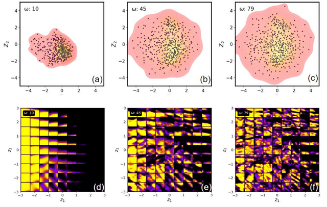 Figure 3 for Invariant Discovery of Features Across Multiple Length Scales: Applications in Microscopy and Autonomous Materials Characterization