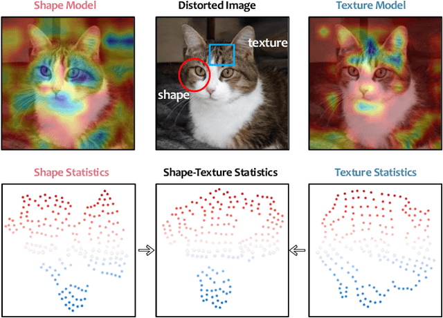 Figure 1 for Deep Shape-Texture Statistics for Completely Blind Image Quality Evaluation