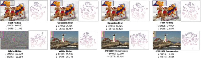 Figure 4 for Deep Shape-Texture Statistics for Completely Blind Image Quality Evaluation